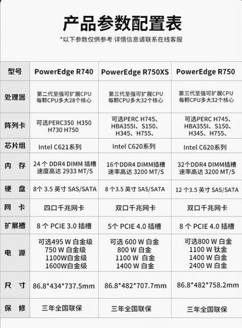 如何确保获得最优惠的服务器价格报价？插图2