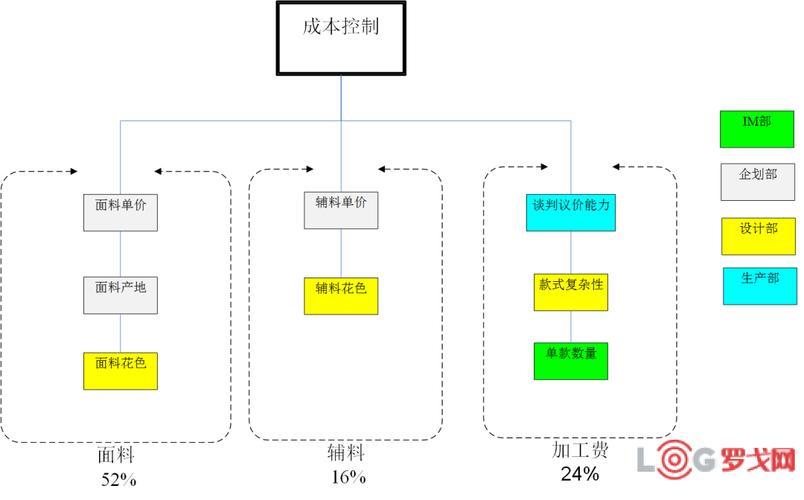 如何有效规划MDb数据库的资源和成本？插图4