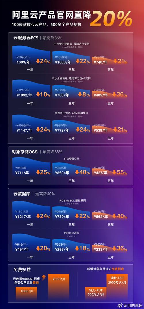阿里云服务器价格如何影响企业云存储预算？插图
