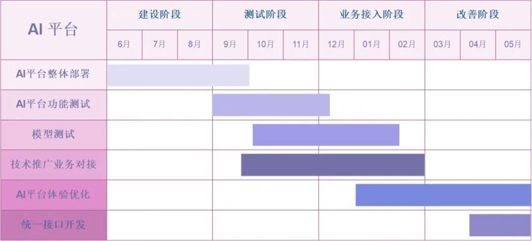 如何在DedeCMS模板建设中提升商务通信效率？插图2