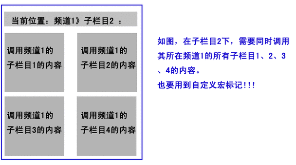 如何在织梦CMS中调用特定栏目的文章而不包含其子栏目内容？插图2