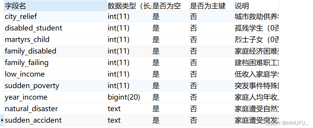 如何通过MySQL语句高效导出数据库文件及模型中的表DDL？插图2