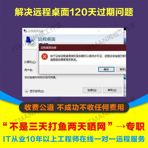 远程桌面连接使用的是什么协议？插图4