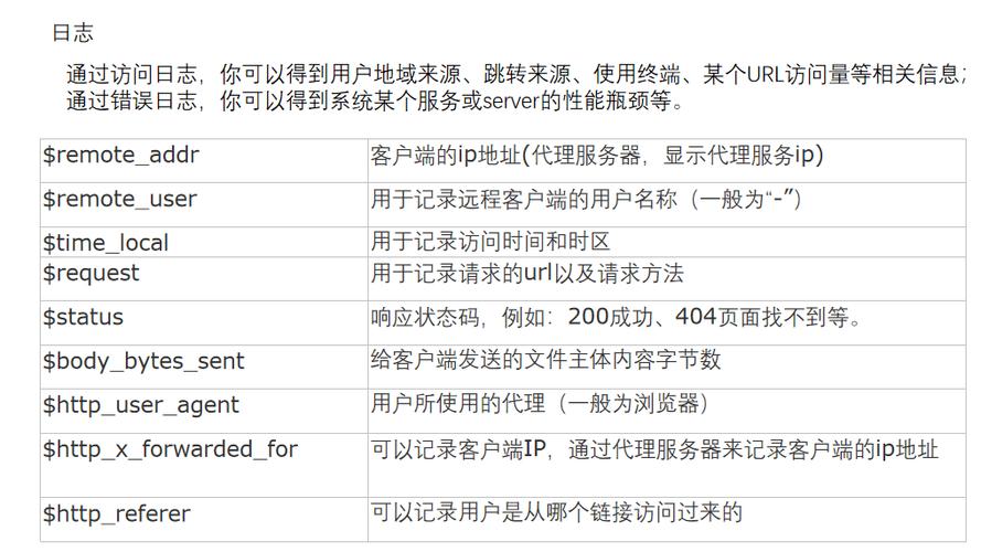 如何配置Nginx以支持IPv6地址？插图4