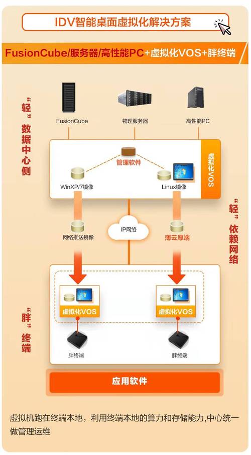 探索VoS对接服务器的作用，它如何影响我们的网络体验？插图4