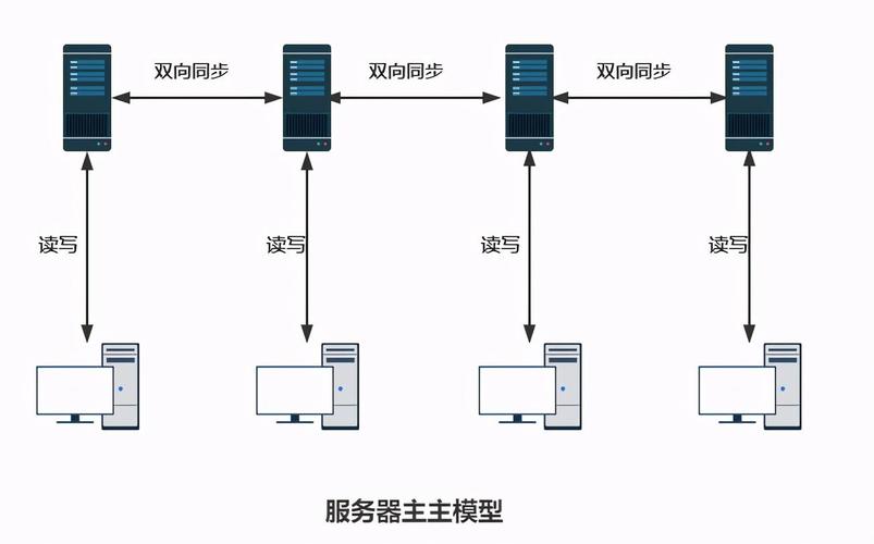 服务器合并时应遵循哪些关键原则？插图4