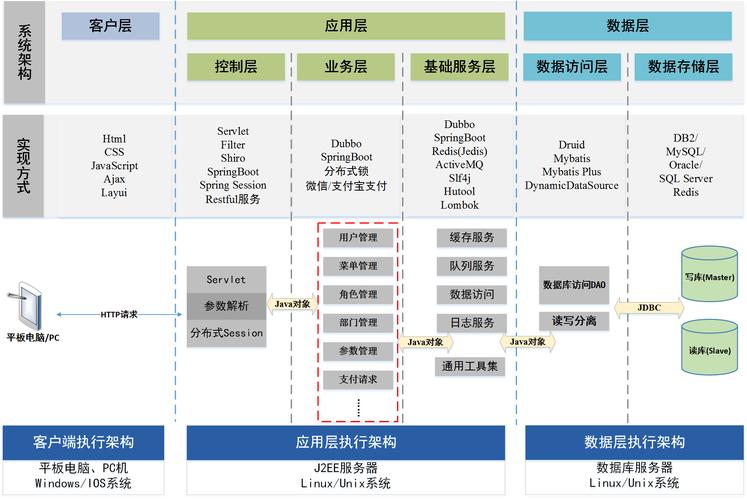 如何有效规划MDb数据库的资源和成本？插图