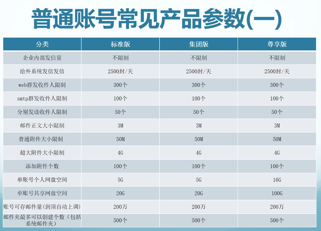 阿里企业邮箱的费用是多少？插图