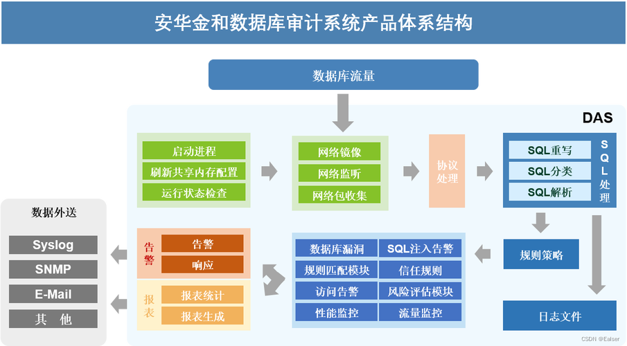 如何利用MySQL数据库审计功能提升数据安全？插图