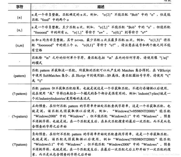 如何正确使用Apache RewriteBase指令来优化URL重写？插图4