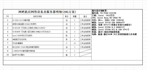 如何解读服务器机柜定制价格表以优化我的采购预算？插图2