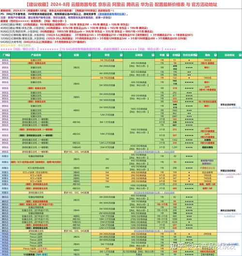 如何根据业务需求挑选最适合的云服务器？插图2