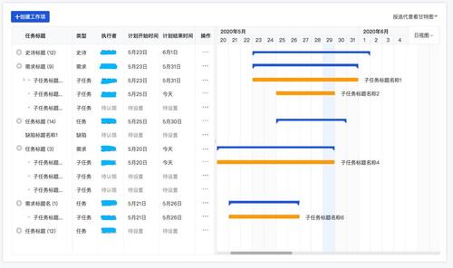 如何在DedeCMS模板建设中提升商务通信效率？插图4