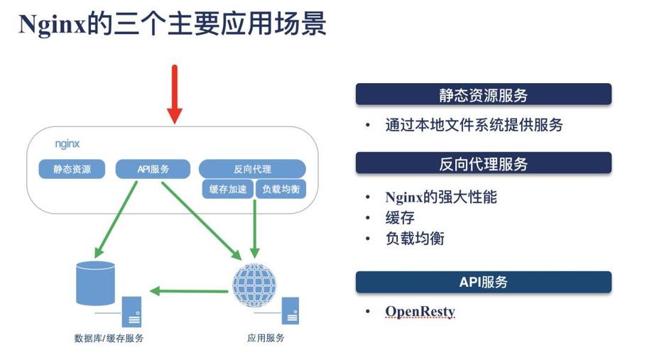 在处理Nginx问题时，有哪些常见难题及如何有效解决它们？插图4