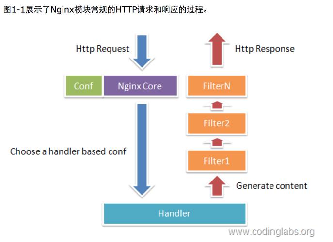 在处理Nginx问题时，有哪些常见难题及如何有效解决它们？插图2