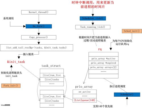 如何实现Linux下的进程间通信，探索一个简易的小程序示例？插图4