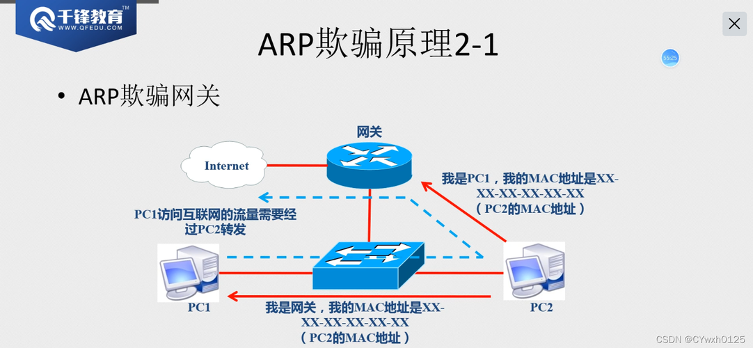 如何有效应对服务器安全中的内网ARP攻击问题？插图4