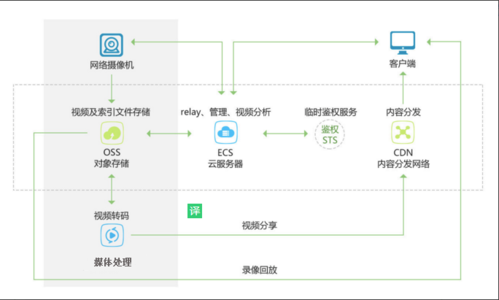 云存储中的知识对象存储该如何有效利用？插图4