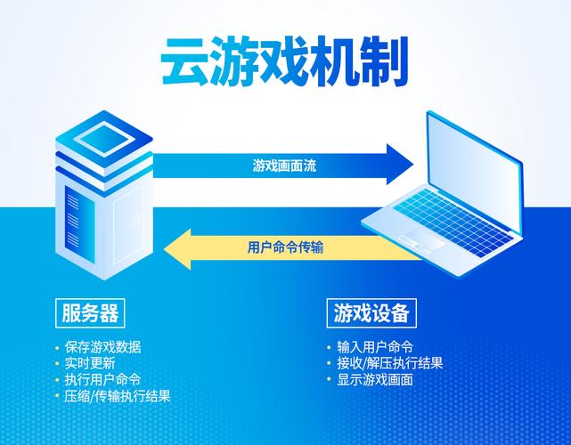 游戏云服务器的多功能用途是什么？插图2