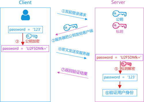 如何通过16个实用技巧提升SSH的使用效率？插图4