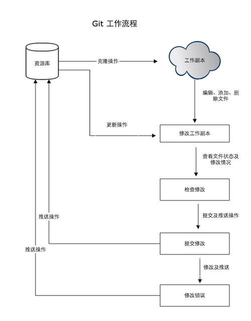 如何轻松掌握Git客户端的安装与配置，并高效使用GitHub？插图2