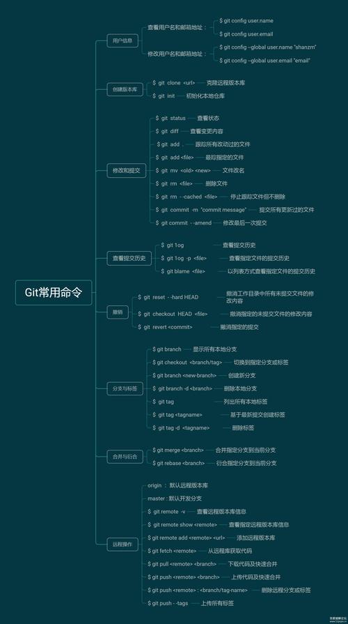 如何掌握Git基础，常用命令和原理解析？插图