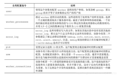 如何正确配置Nginx的Gzip压缩参数以优化网站性能？插图