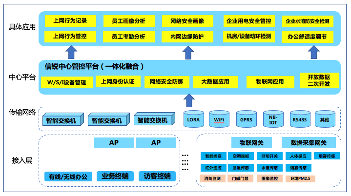 如何满足公司网络服务器搭建的技术标准和安全要求？插图2