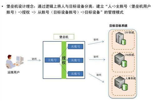 如何有效运用服务器安全堡垒机以提升网络安全？插图2