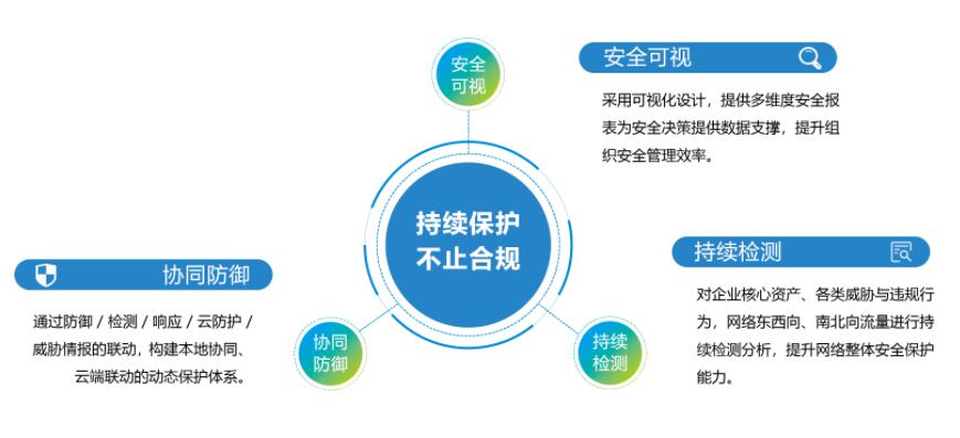 如何确保服务器安全等级保护（等保）的有效性？插图