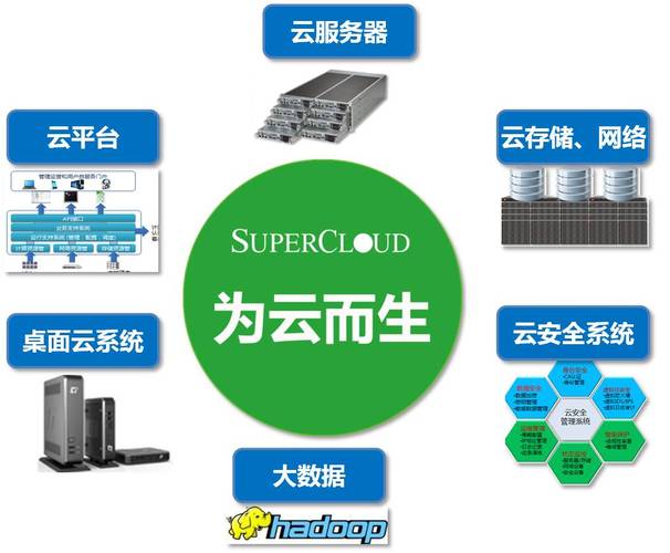 超云服务器集群技术，定义、优势与应用场景解析？插图2