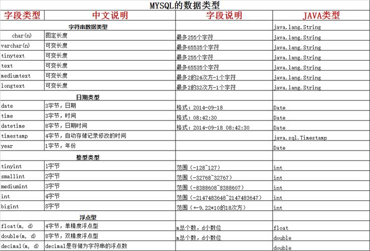 探索MySQL数据库文字类型，有哪些关键特性和最佳实践？插图