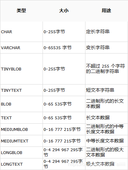 探索MySQL数据库文字类型，有哪些关键特性和最佳实践？插图4