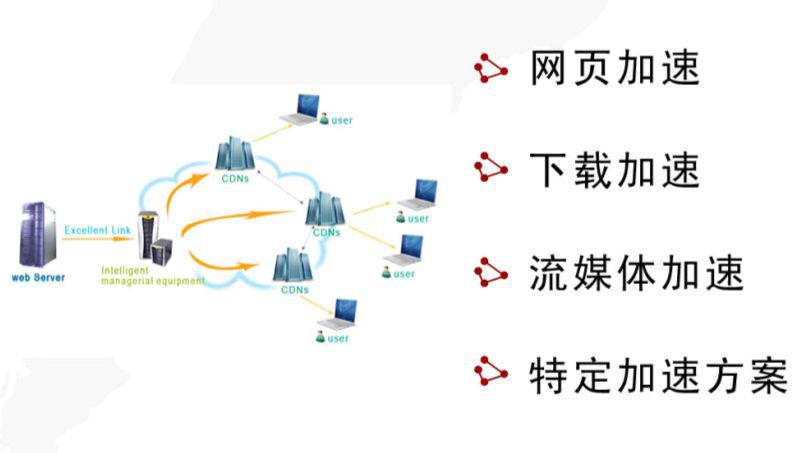 什么是融合CDN，它与传统CDN有何不同？插图4