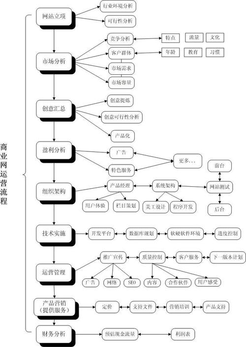 如何成功启动并运营一个网站？插图4