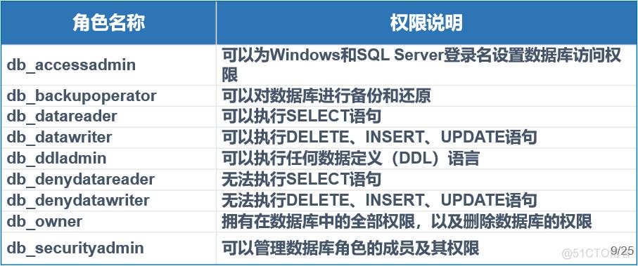 如何管理MySQL数据库中的用户权限？插图