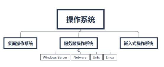 塔式服务器适合安装哪些操作系统？插图2