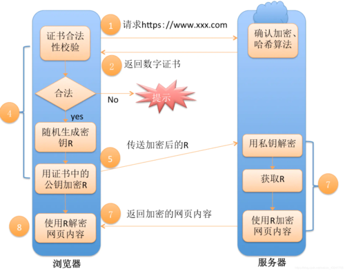 如何配置服务器以仅使用HTTPS进行安全通信？插图