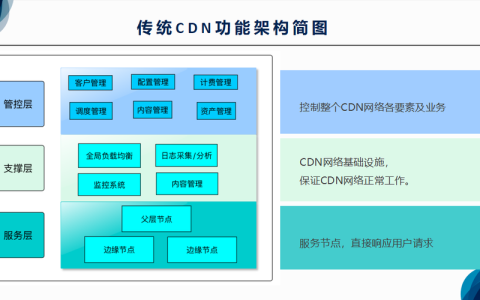 什么是融合CDN，它与传统CDN有何不同？