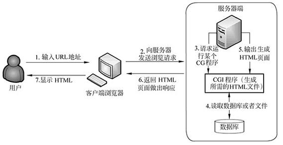 如何实现Nginx服务器中的Socket切分？插图4