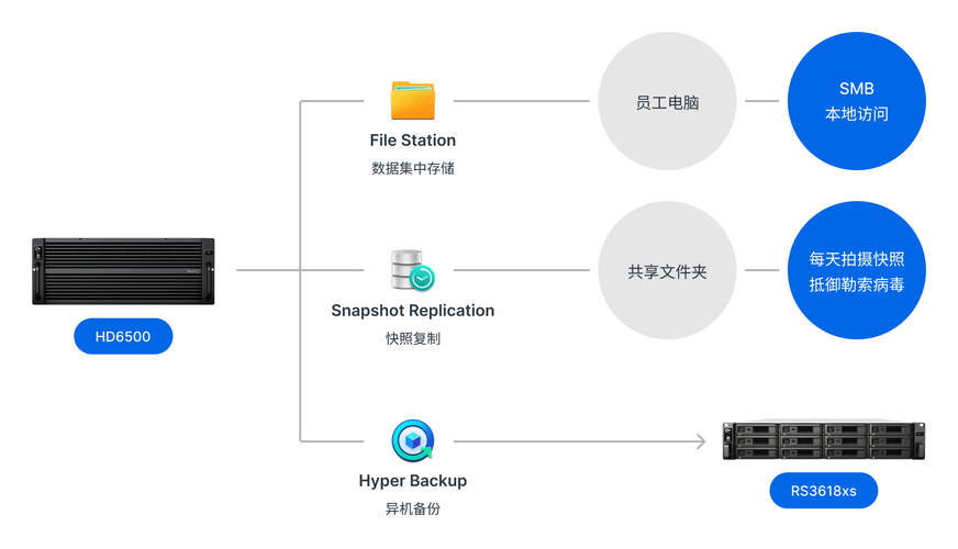 文件服务器协作模式的工作机制是怎样的？插图