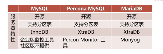 MySQL与MariaDB版本差异，语法兼容性问题有哪些？插图2