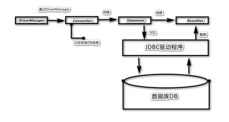 如何利用JDBC实现与MySQL数据库的连接？插图2