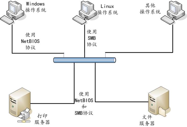 文件服务器协作模式的工作机制是怎样的？插图2