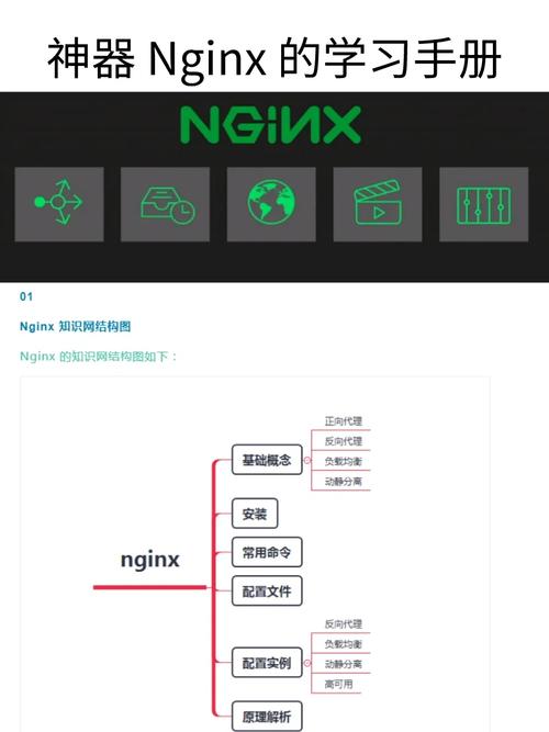 如何实现Nginx服务器中的Socket切分？插图2