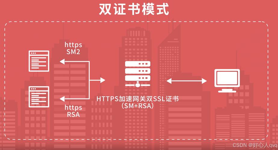 如何选择最适合我的SSL证书？插图2