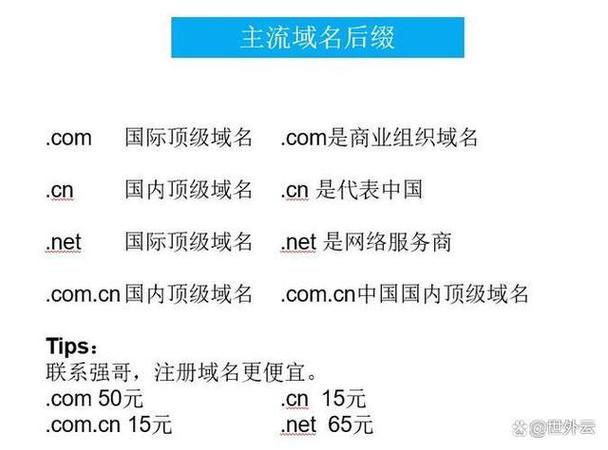 购买网站域名通常需要多少费用？插图2