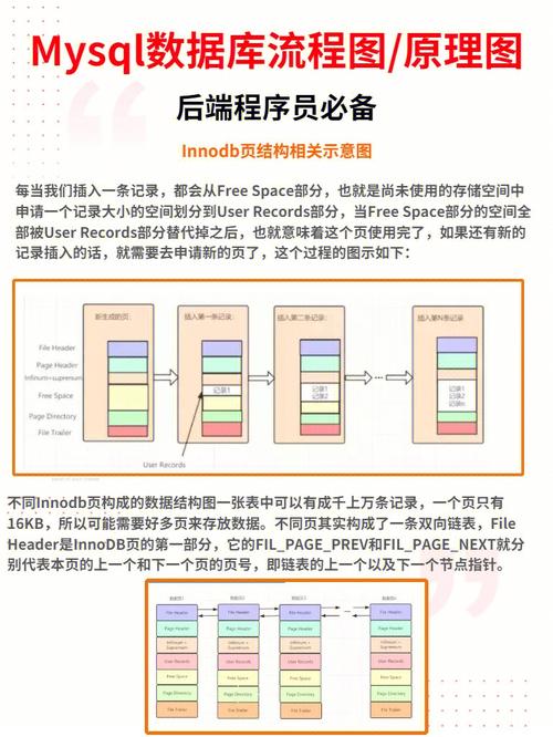 如何配置MySQL主从监控脚本以支持LDAP认证？插图2