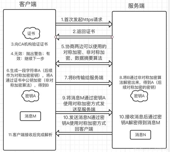 如何配置服务器以仅使用HTTPS进行安全通信？插图2