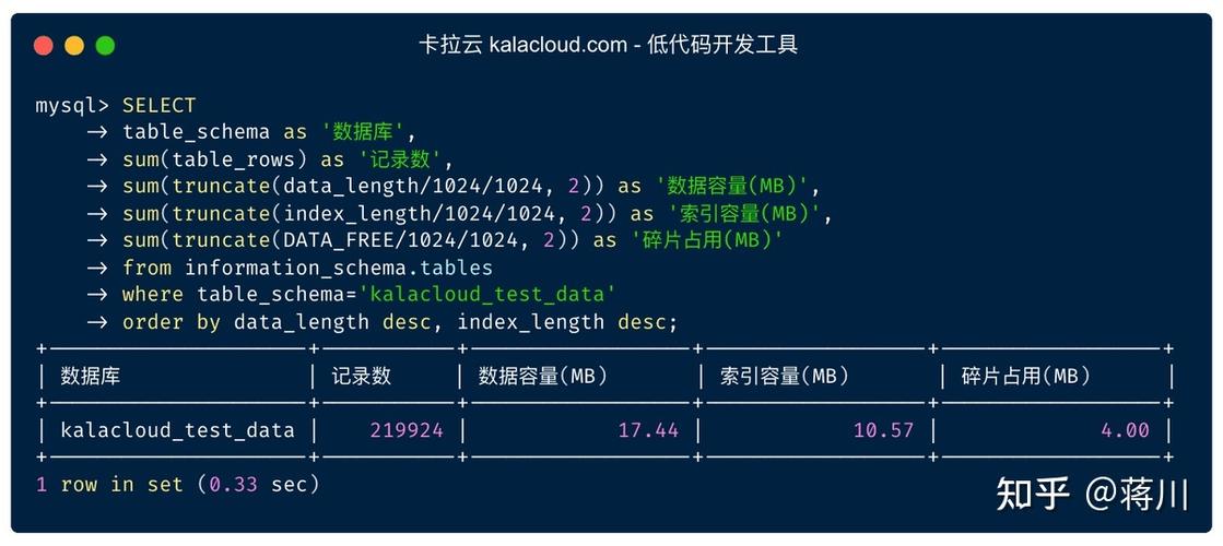 如何利用MySQL检查数据库占用的存储空间？插图4